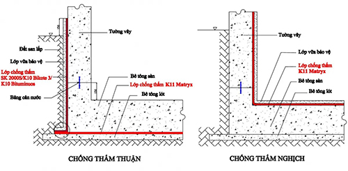 Phương pháp chống thấm hố thang máy hiệu quả nhất hiện nay 7 Thi công chống thấm ngược cho thang máy