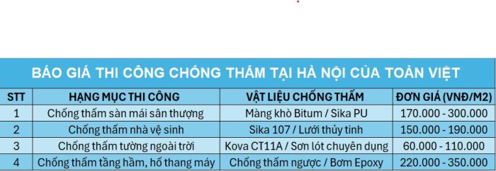 Báo giá chống thấm trọn gói tại Hà Nội