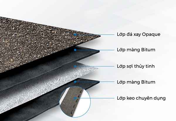 Cấu tạo ngói bitum phủ đá