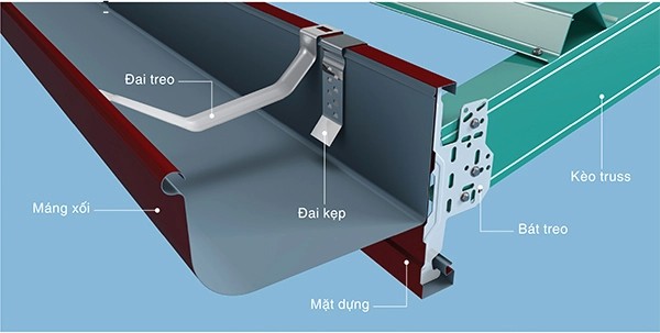 Nối dài mái tôn để tăng độ phủ xuống lòng máng xối là giải pháp cho lỗi mái tôn ngắn khiến nước mưa chảy ngược