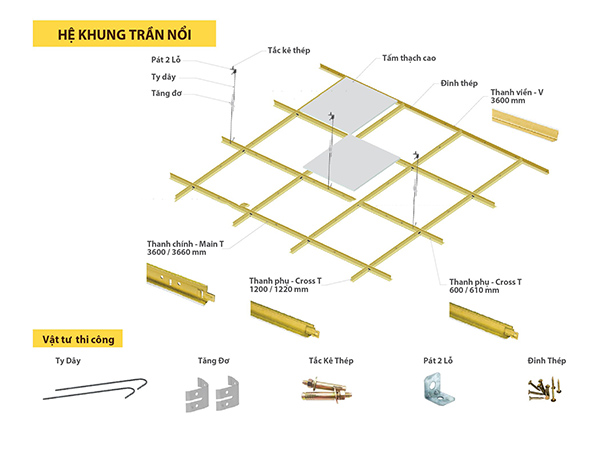 Cách tính vật tư trần thả, trần thạch cao chuẩn (kèm ví dụ) 1 Vat-tu-lam-tran-tha-Khung-noi