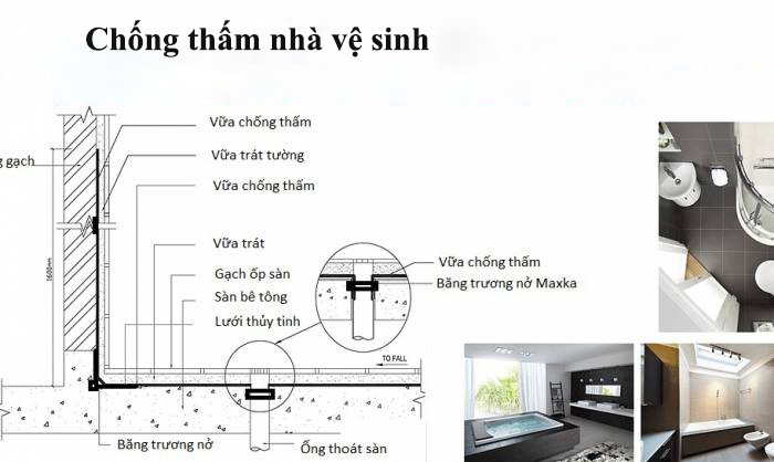 Chi tiết bản vẽ chống thấm nhà vệ sinh & quy trình thi công 2 Bản vẽ chống thấm nhà vệ sinh