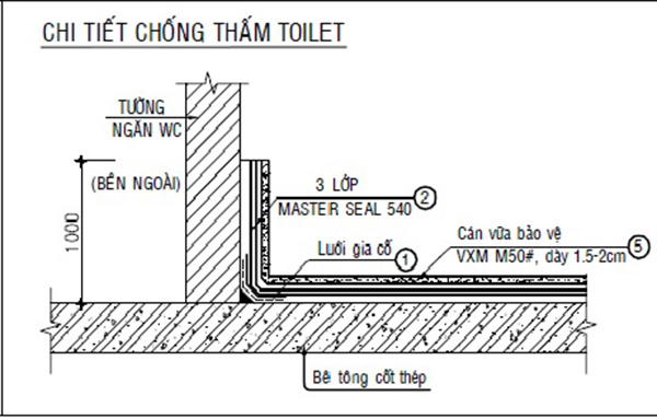 Hình ảnh bản vẽ chống thấm nhà vệ sinh