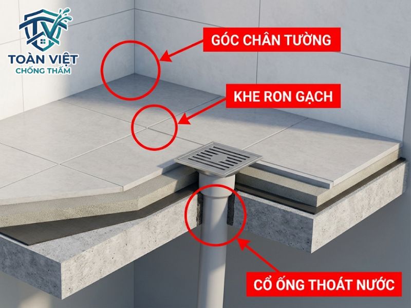 Cổ ống xuyên sàn, góc chân tường và mạch ron gạch là 3 vị trí dễ thấm nước nhất ở nhà vệ sinh tầng trên