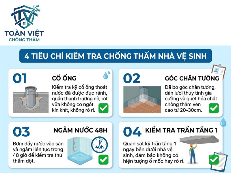 Bảng tiêu chuẩn nghiệm thu 4 bước giúp chủ nhà tự giám sát và kiểm tra chất lượng thi công chống thấm của đội thợ