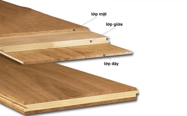 Cấu tạo sàn gỗ kỹ thuật Engineered 